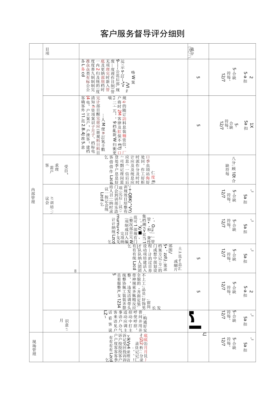 物业基础服务管理品质提升方案73560_第3页
