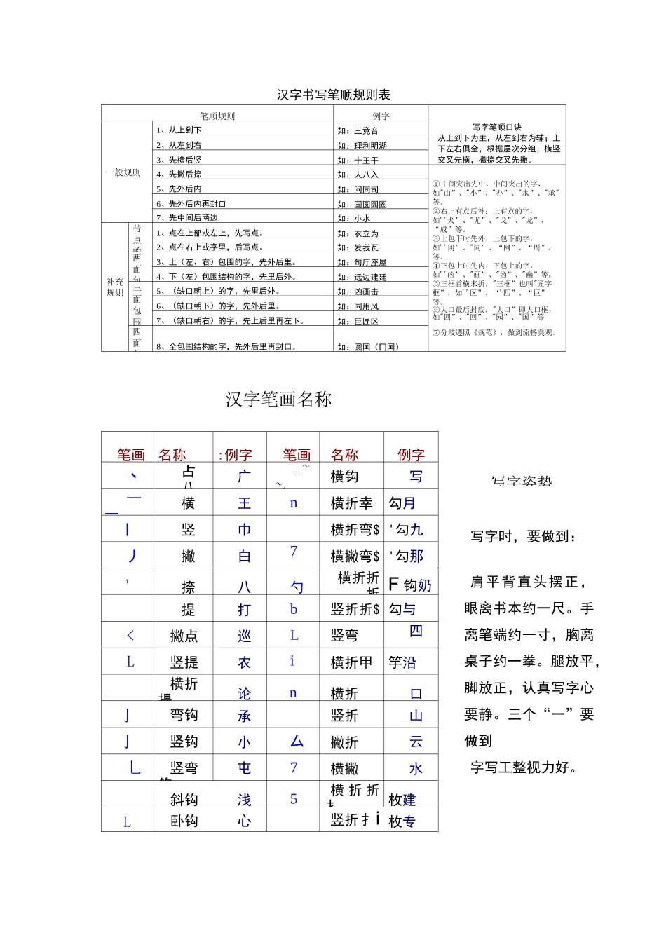 汉字笔顺、间架结构、偏旁部首名称、规则大全_第1页