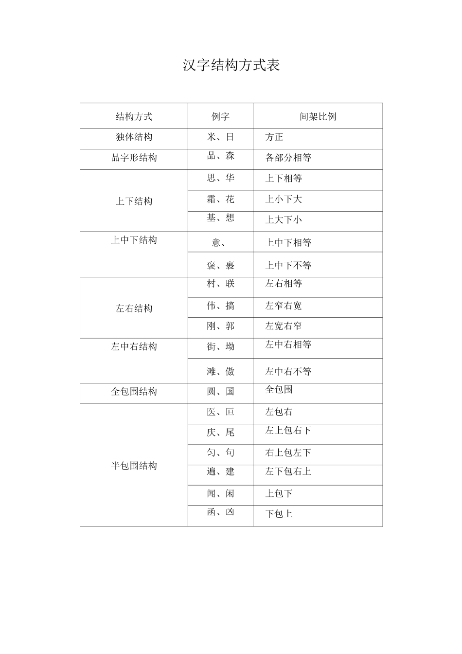 汉字笔顺、间架结构、偏旁部首名称、规则大全_第2页