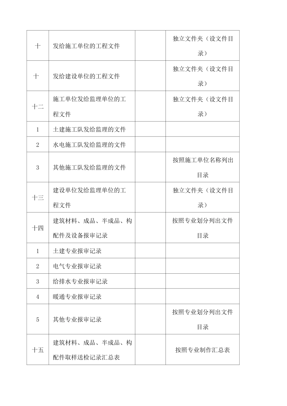 范本工程竣工资料归档移交清单_第2页