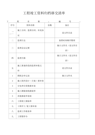 范本工程竣工资料归档移交清单