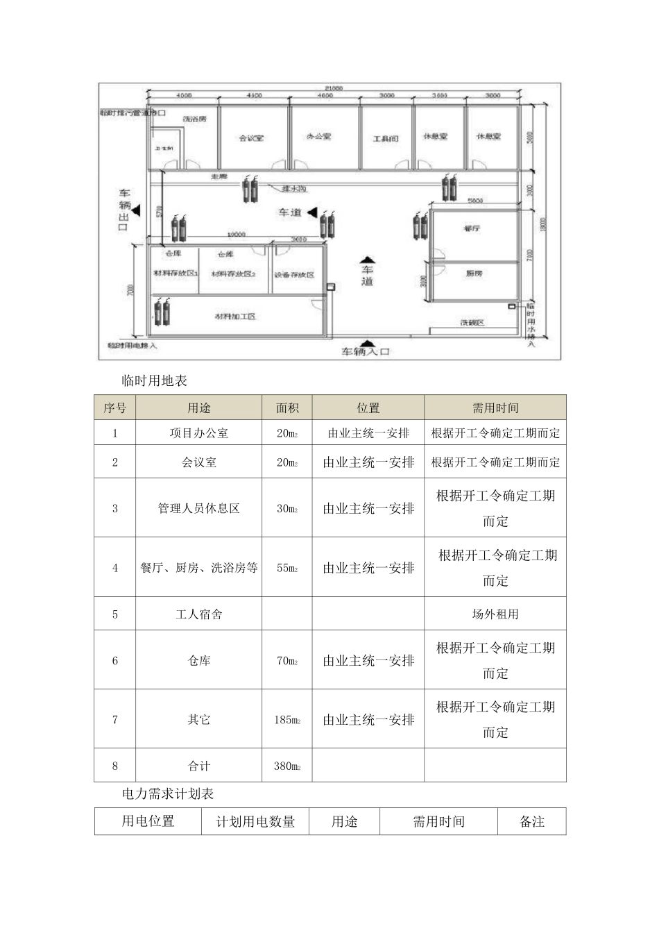 施工总平面布置图及临时用地表_第2页