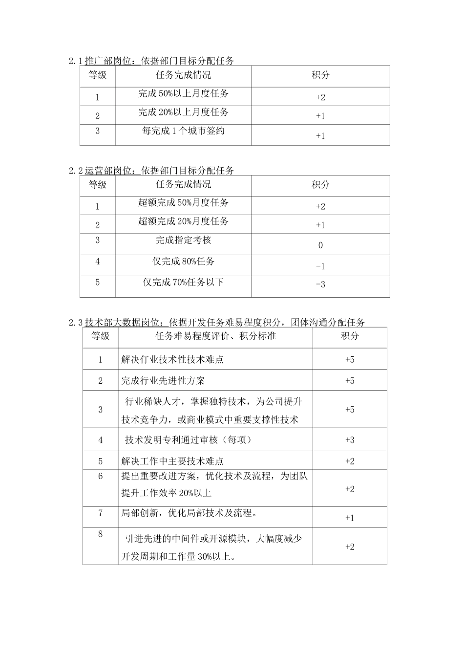 积分激励制度_第2页