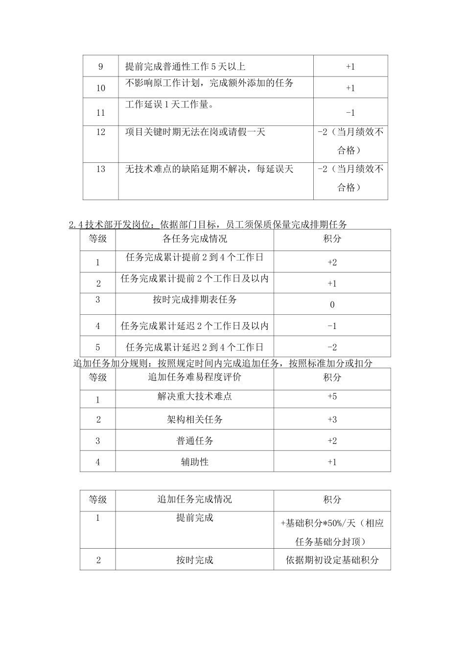 积分激励制度_第3页