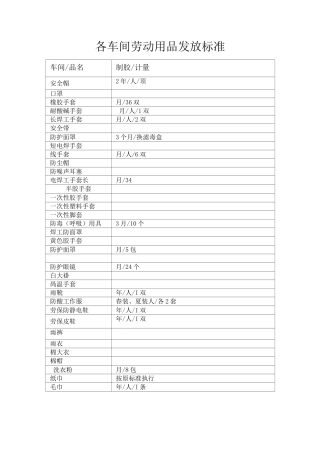 最新劳保用品发放标准..