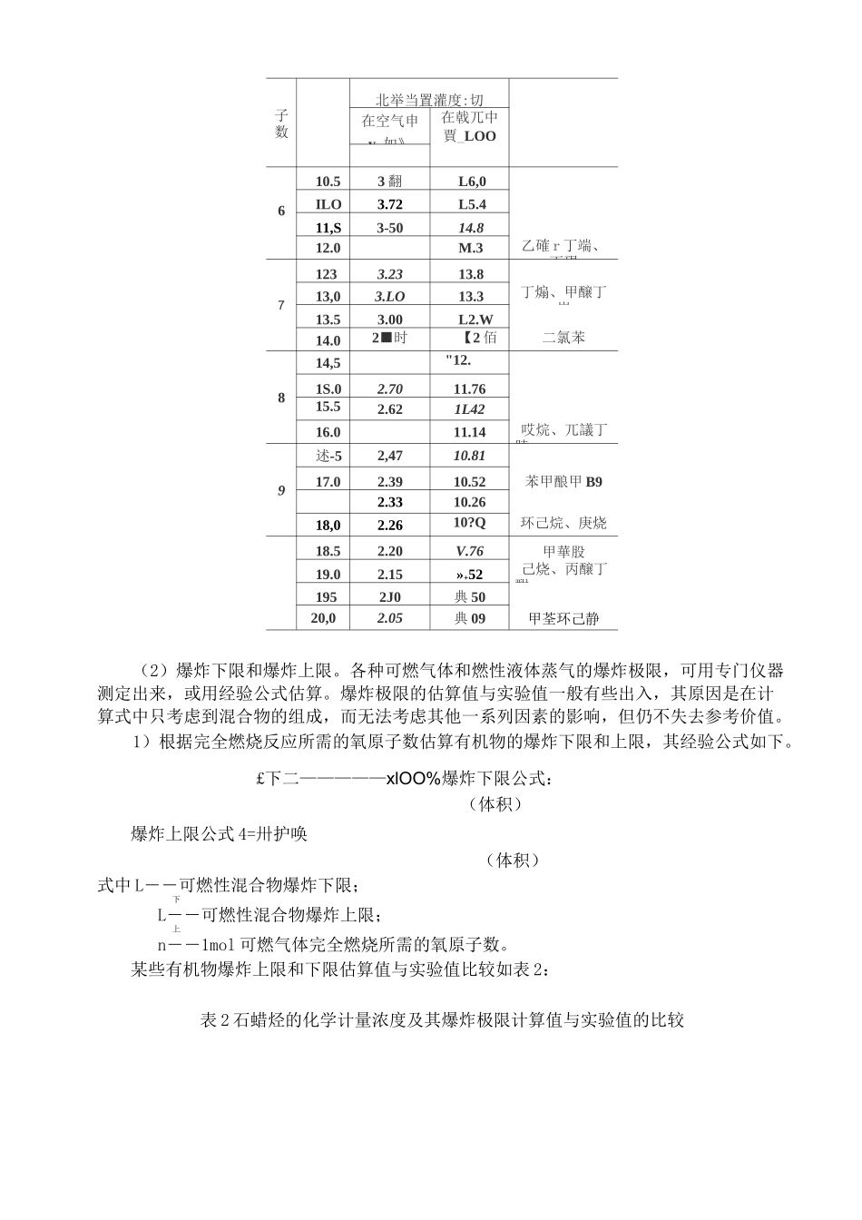 爆炸极限计算资料_第2页