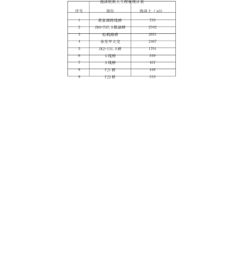 泡沫轻质混凝土安全技术交底_第2页
