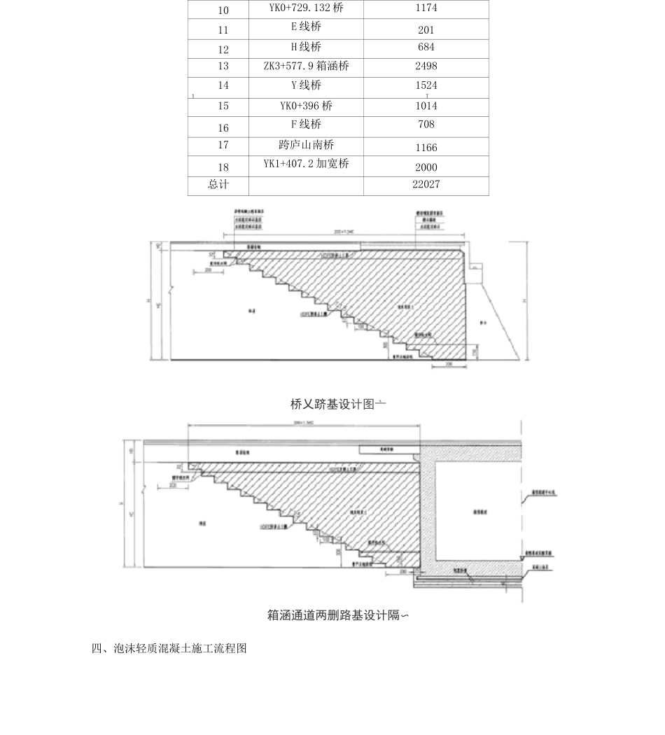 泡沫轻质混凝土安全技术交底_第3页