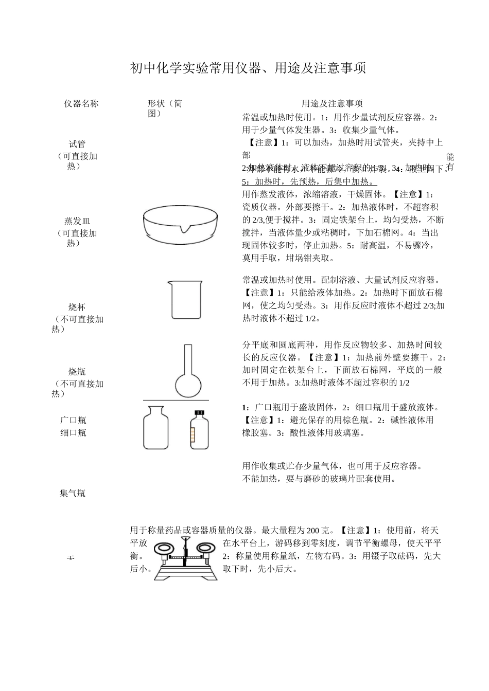 初中化学实验常用仪器 用途及注意事项_第1页
