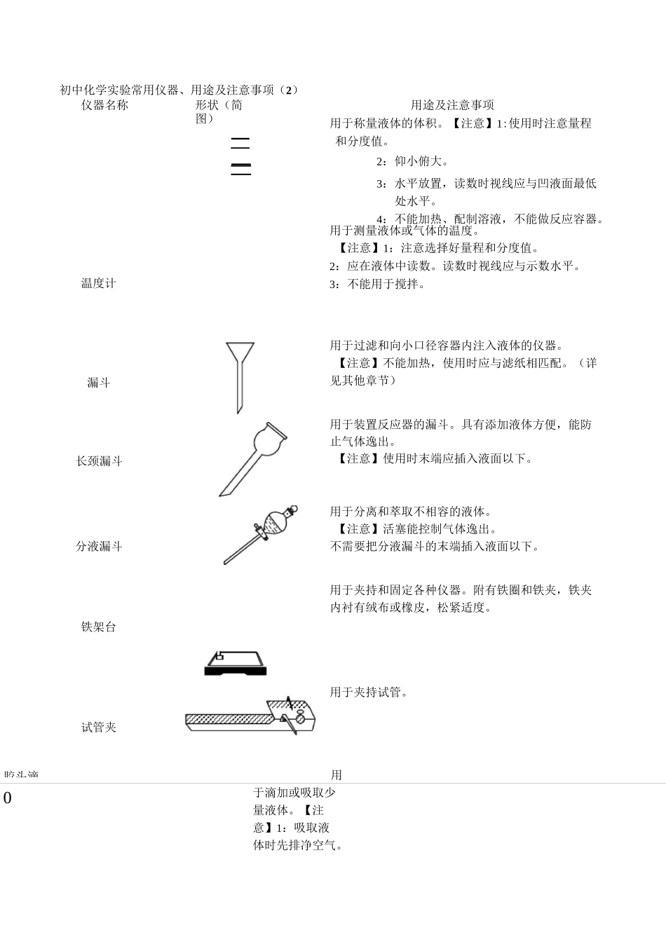 初中化学实验常用仪器 用途及注意事项_第2页