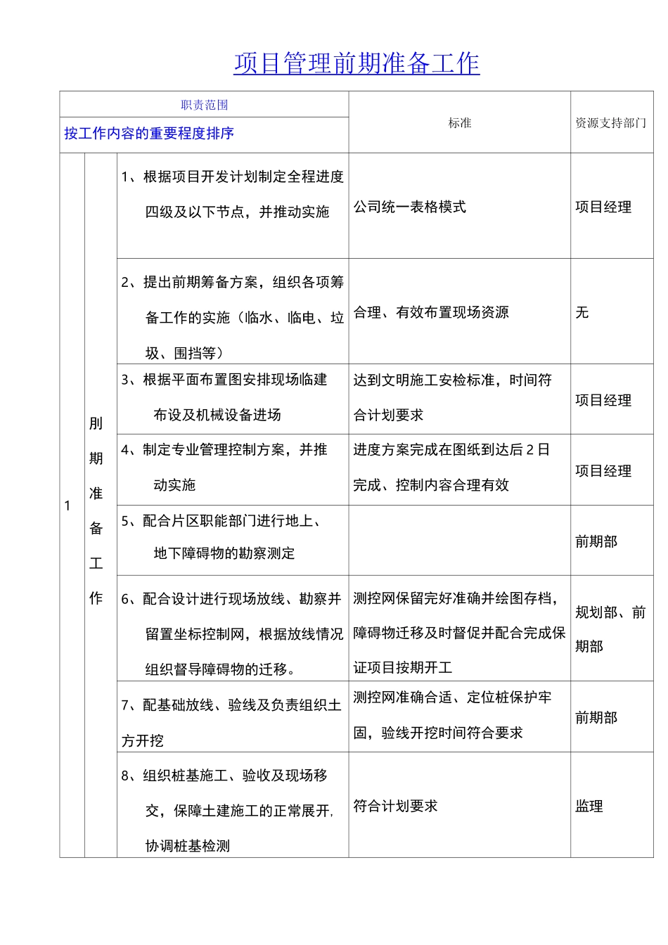 项目管理前期准备工作_第1页