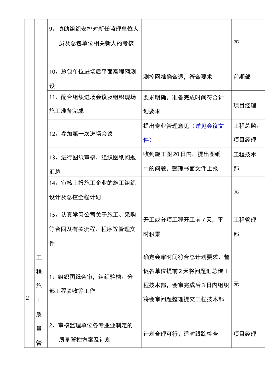 项目管理前期准备工作_第2页