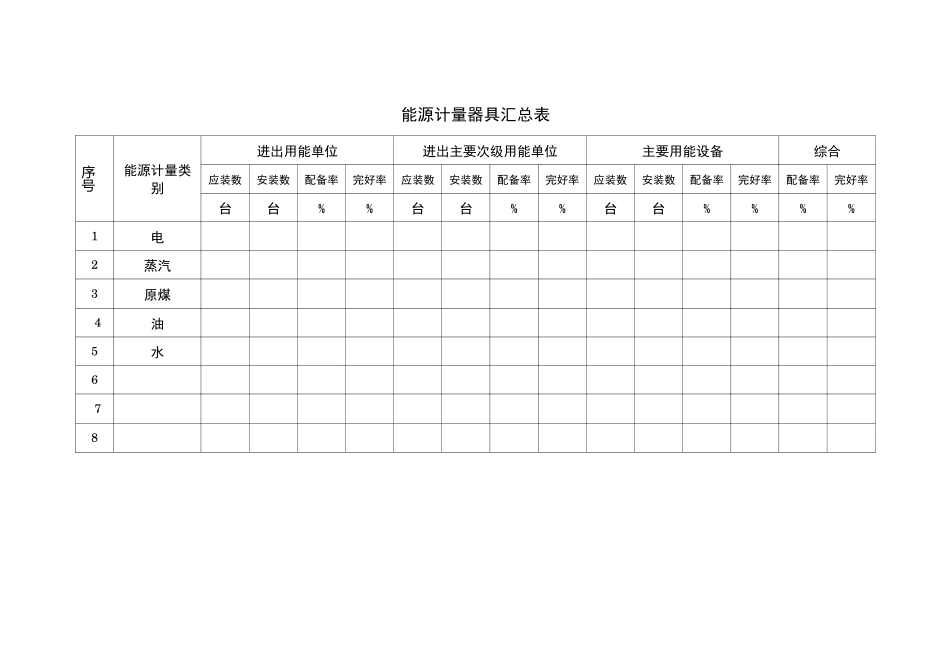 主要用能设备与辅助用能设备汇总表_第2页