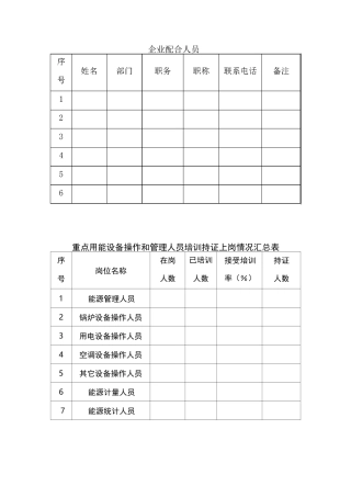 主要用能设备与辅助用能设备汇总表