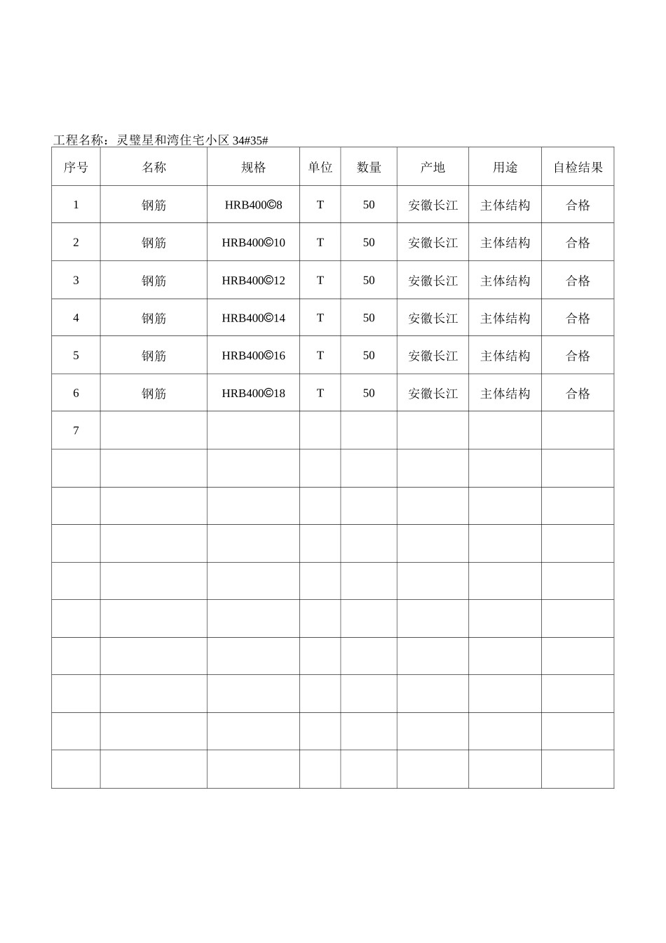工程材料√／构配件／设备数量清单_第1页