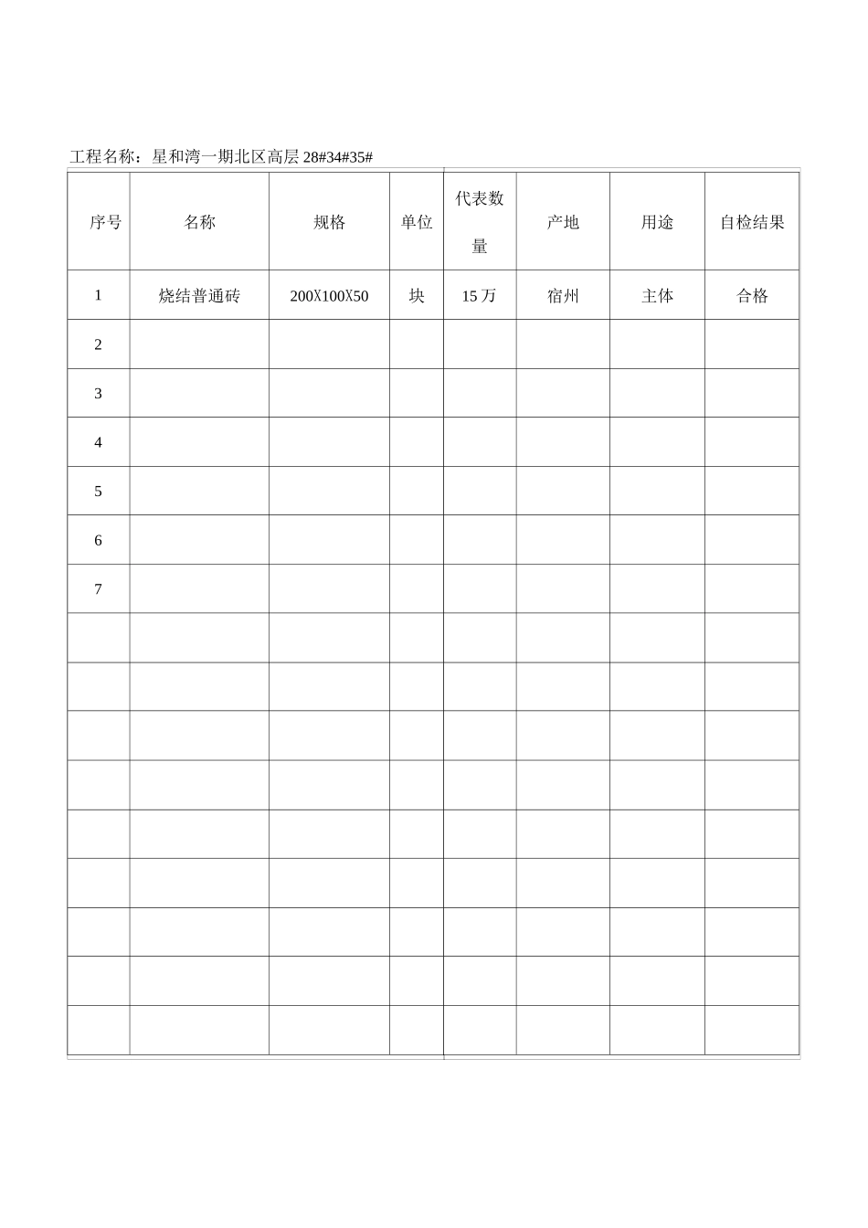 工程材料√／构配件／设备数量清单_第3页