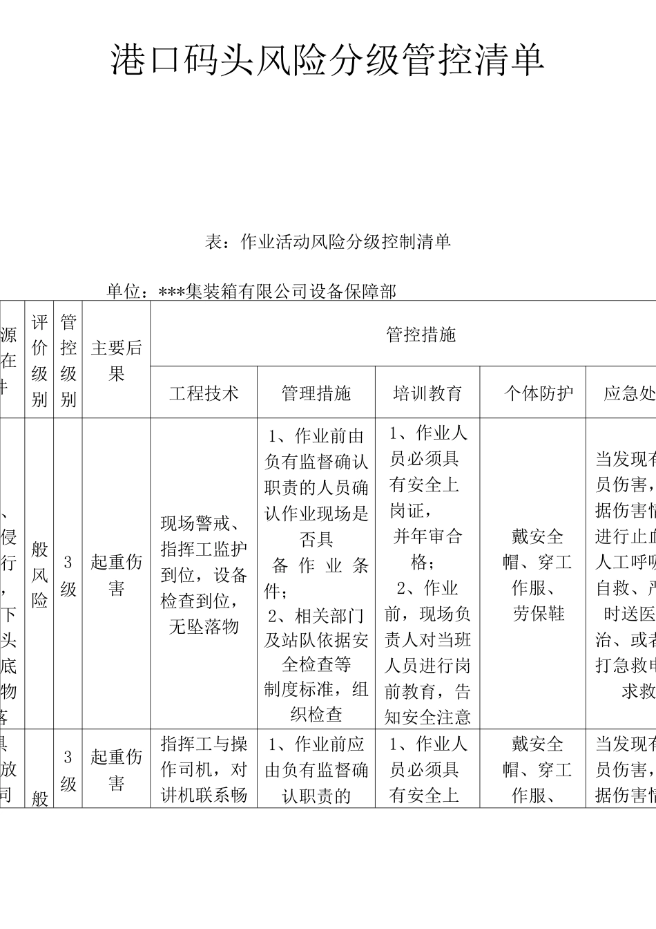 集装箱码头风险分级管控清单_第1页