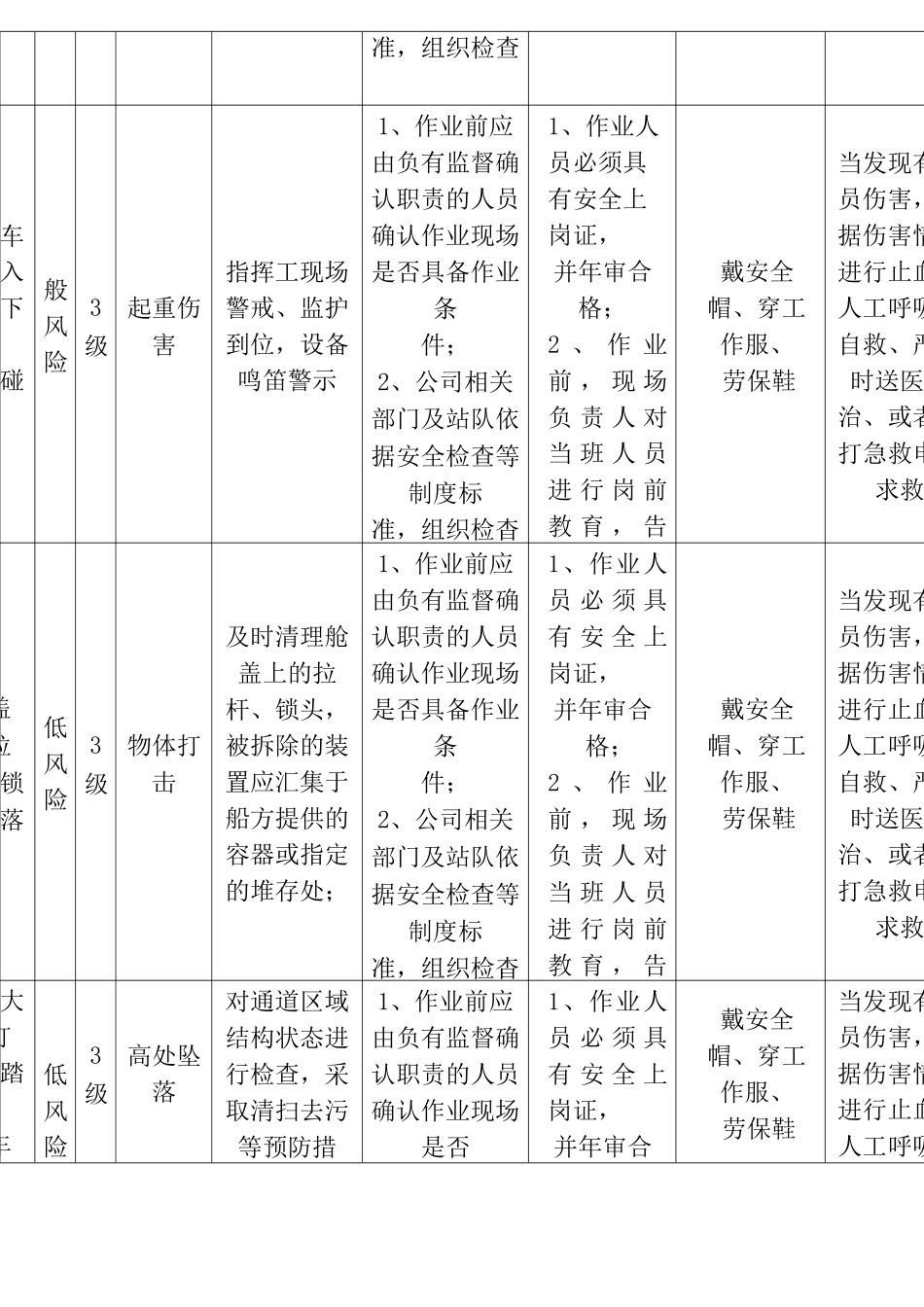 集装箱码头风险分级管控清单_第3页