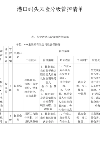 集装箱码头风险分级管控清单