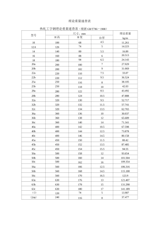 槽钢尺寸及重量规格