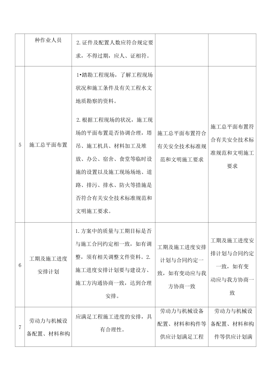 施工组织设计监理审查记录_第2页