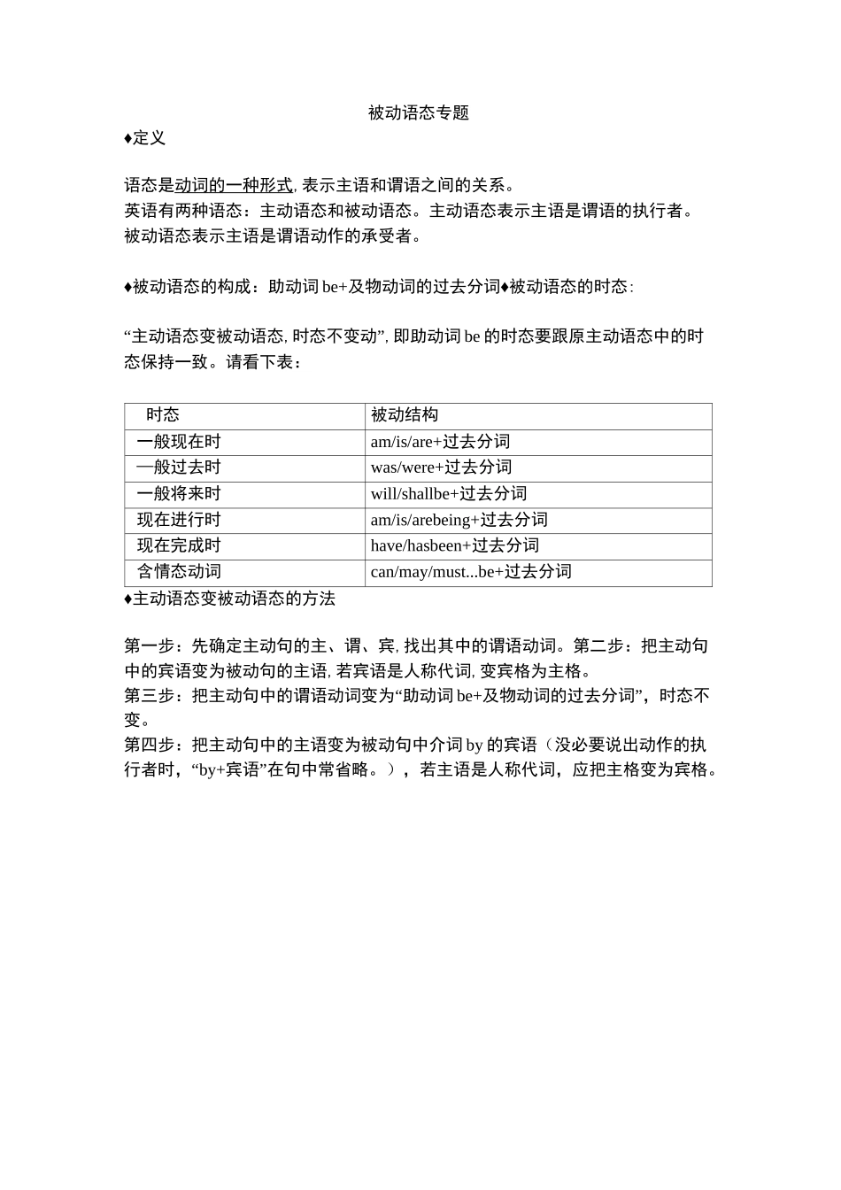 初中英语被动语态讲解_第1页