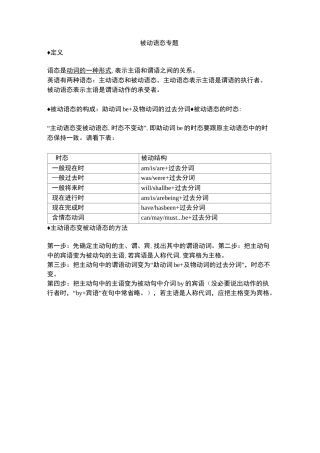 初中英语被动语态讲解