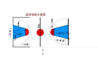 标准篮球场尺寸图示