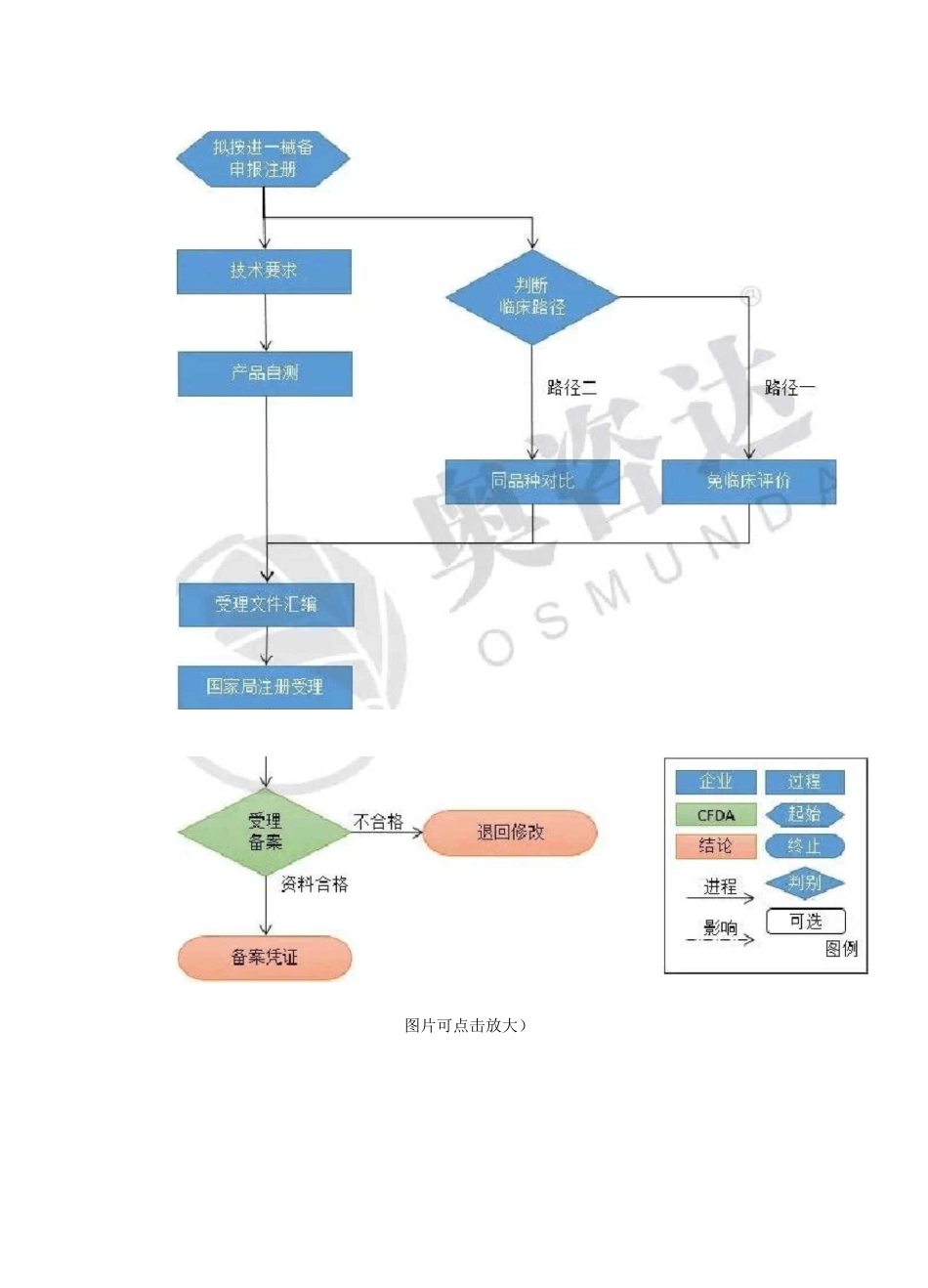 进口一类医疗器械备案流程_第2页