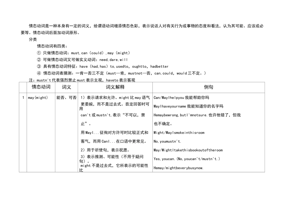 情态动词用法比较表_第1页