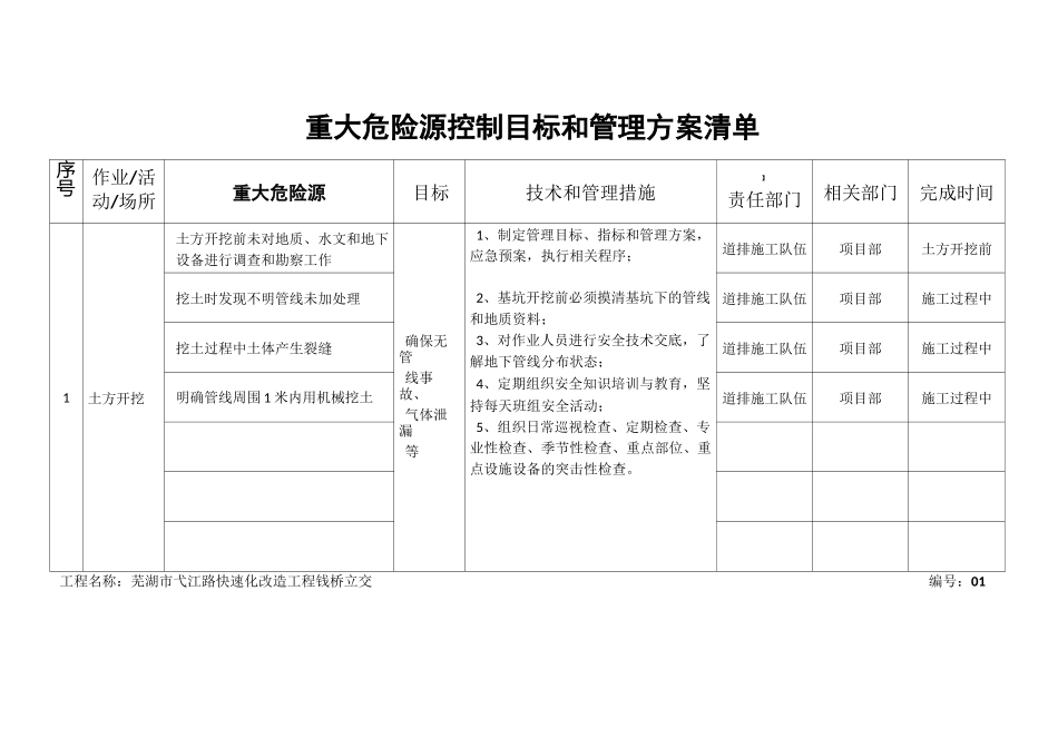 重大危险源控制目标和管理实施方案_第1页