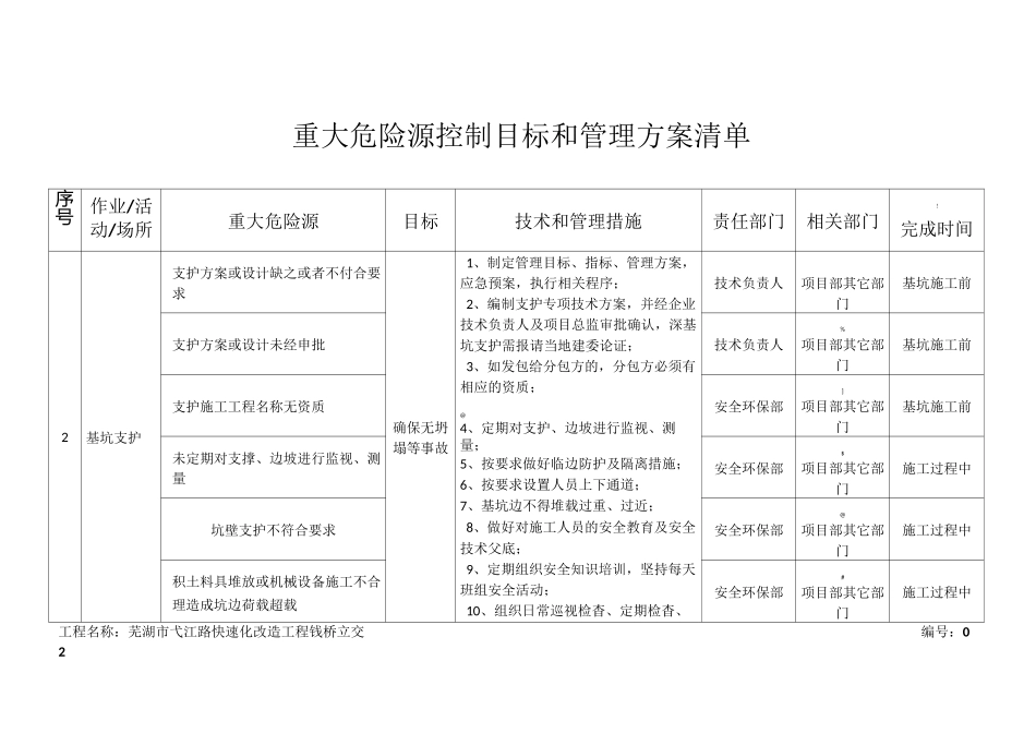 重大危险源控制目标和管理实施方案_第2页