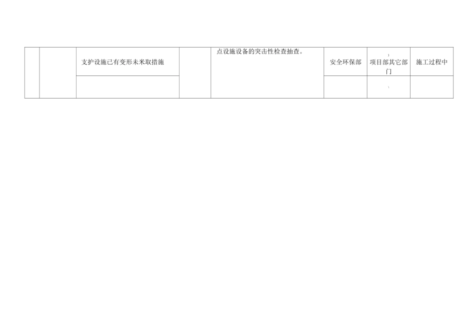 重大危险源控制目标和管理实施方案_第3页