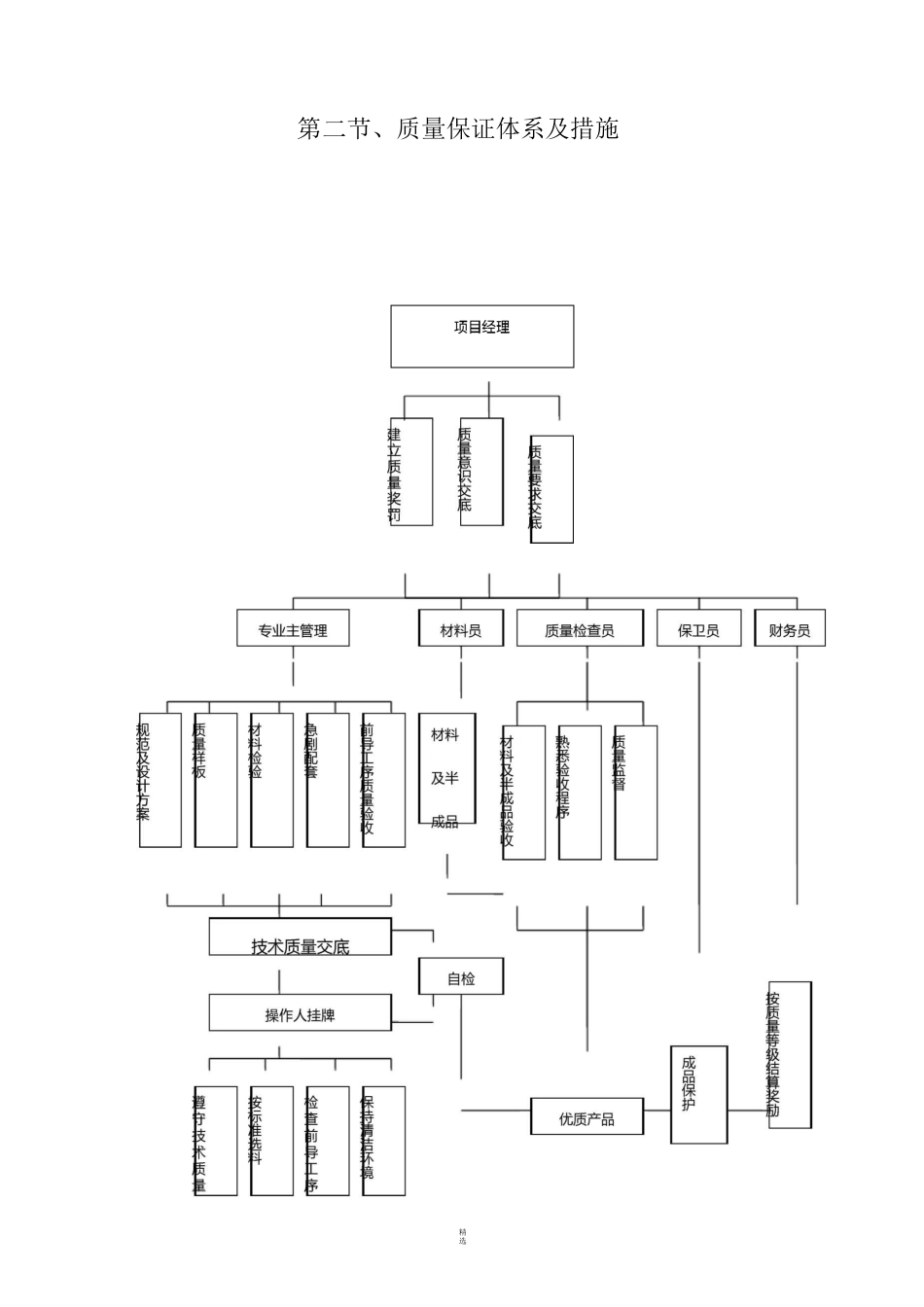 质量保证和质量违约责任承诺_第2页