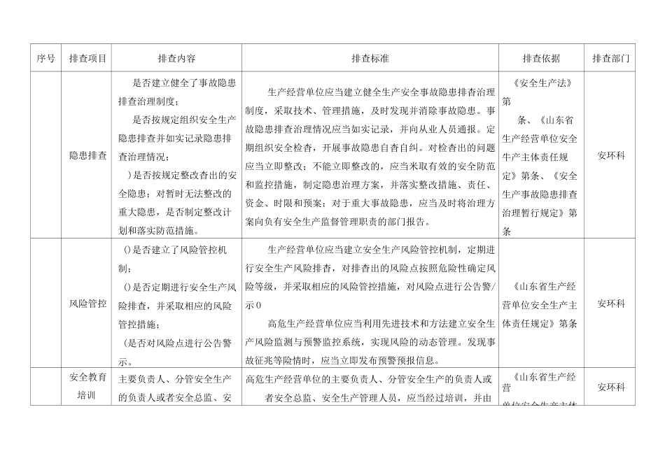 隐患排查清单范例_第3页