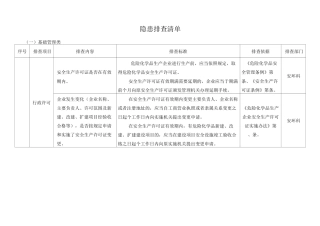 隐患排查清单范例