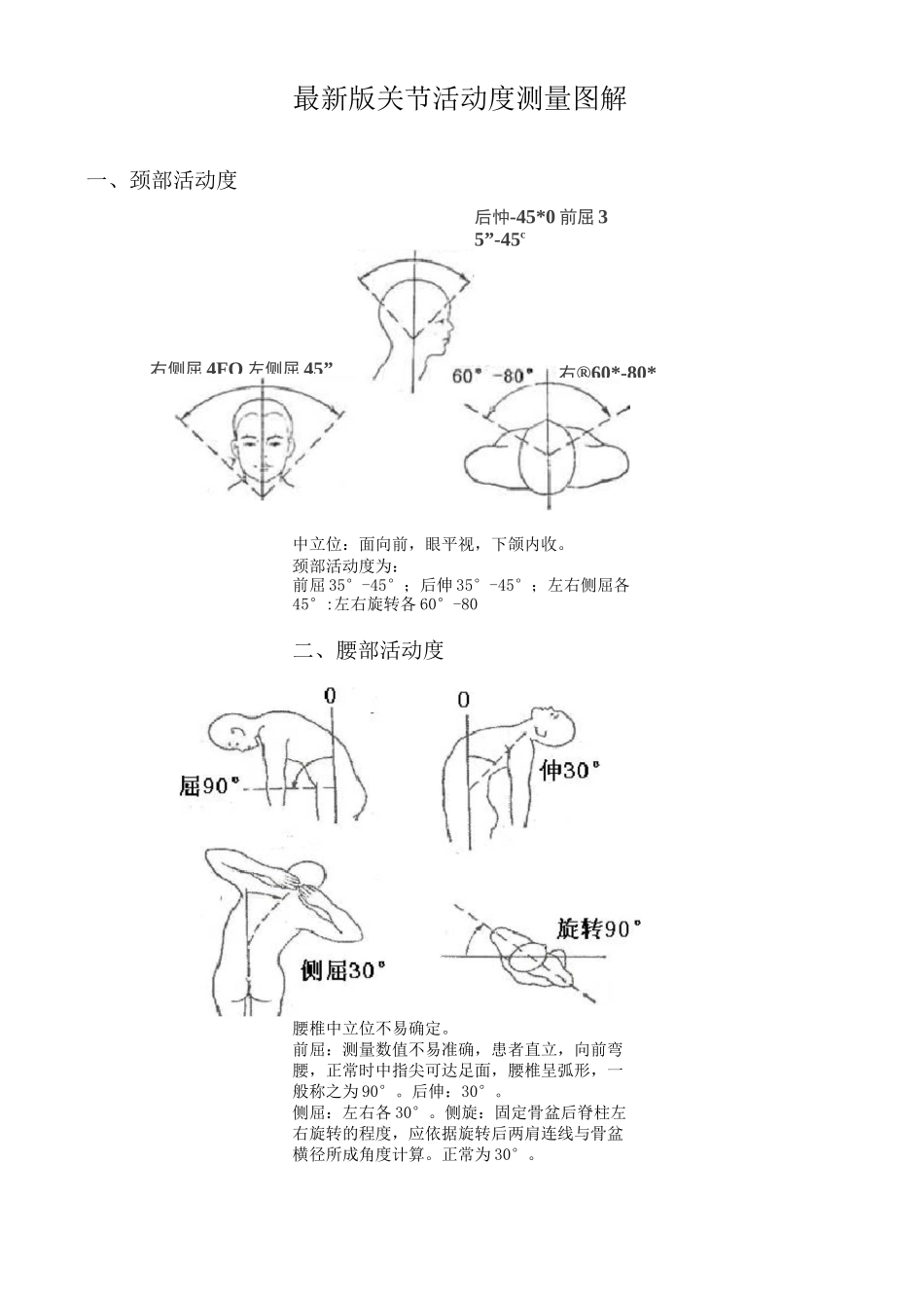 最新版关节活动度测量图解_第1页