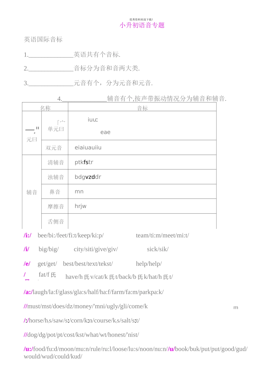 小升初英语语音专题_第1页