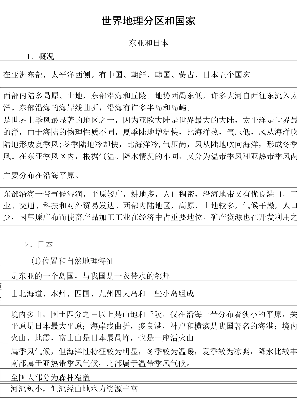 区域地理知识点整理._第1页
