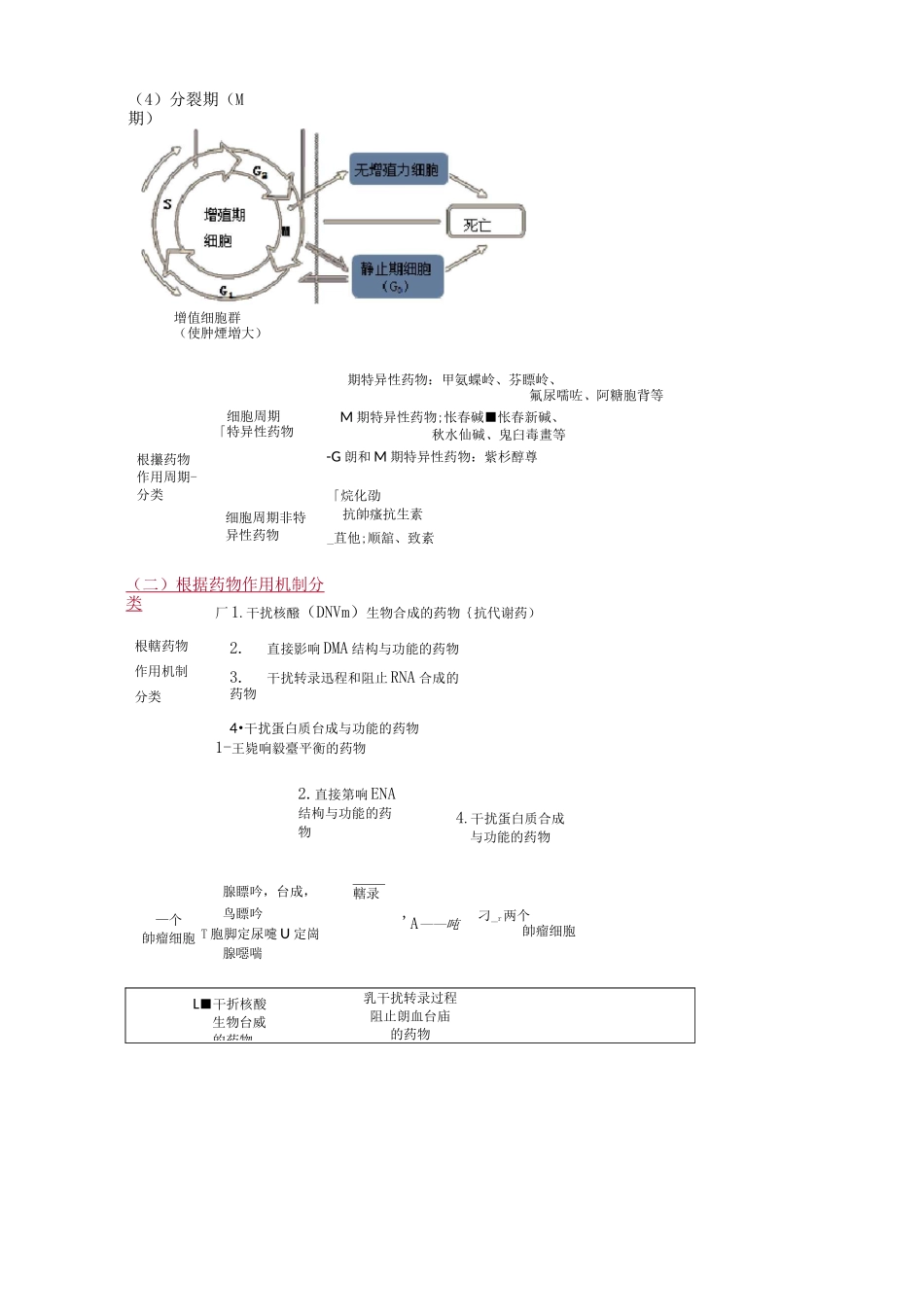 抗恶性肿瘤药_第2页