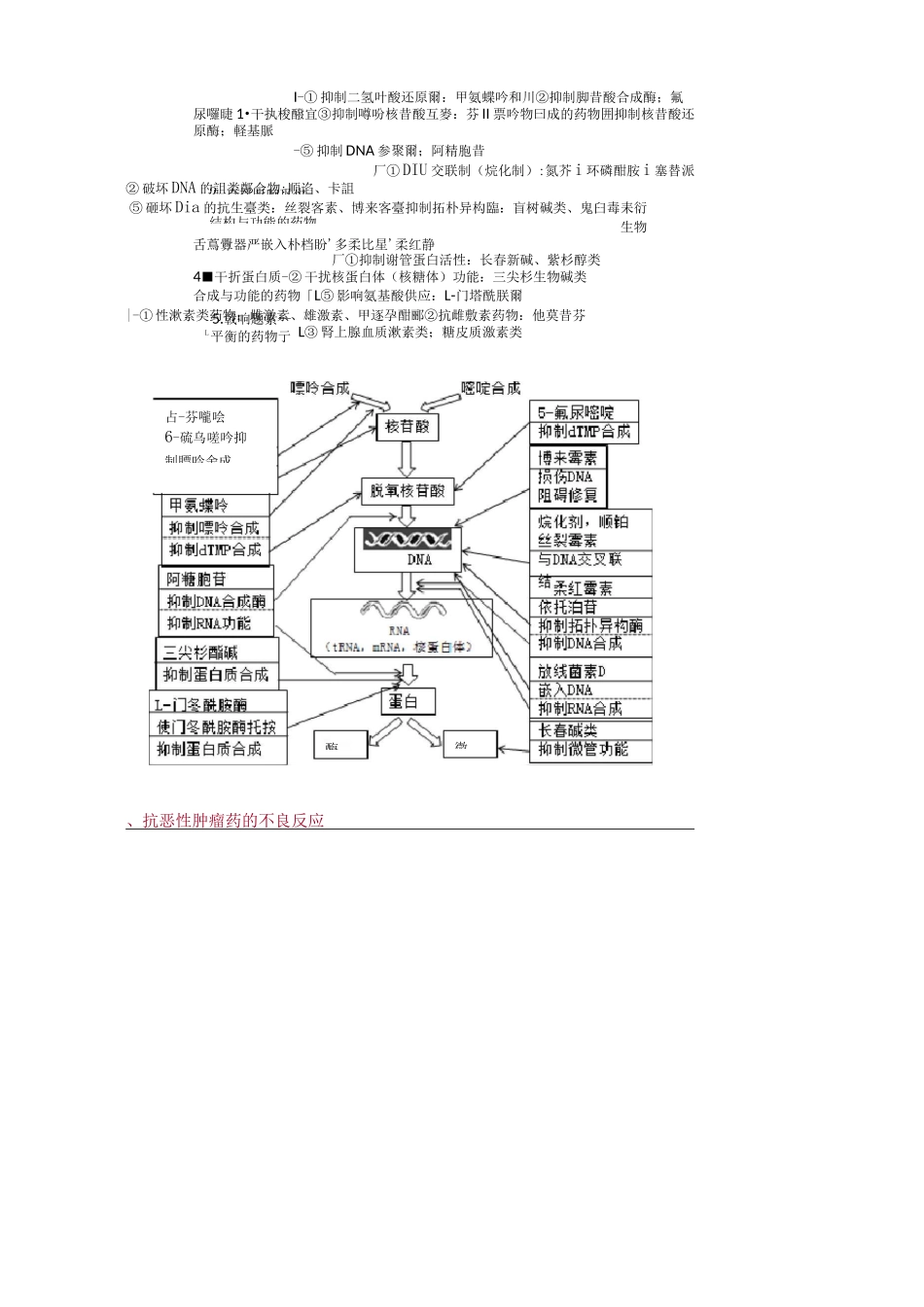 抗恶性肿瘤药_第3页