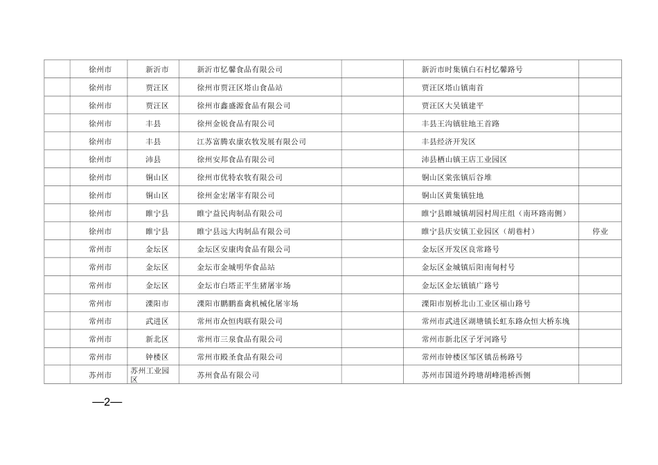 全省获证生猪定点屠宰企业名单_第2页