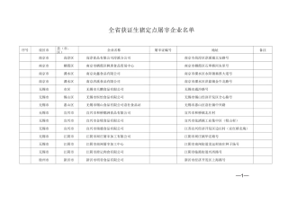 全省获证生猪定点屠宰企业名单
