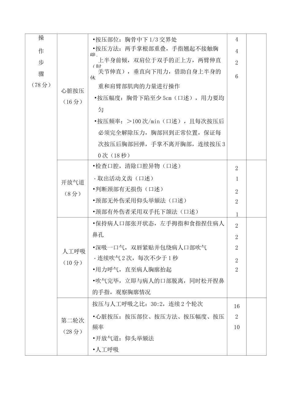 心肺复苏活动方案 (1)_第3页