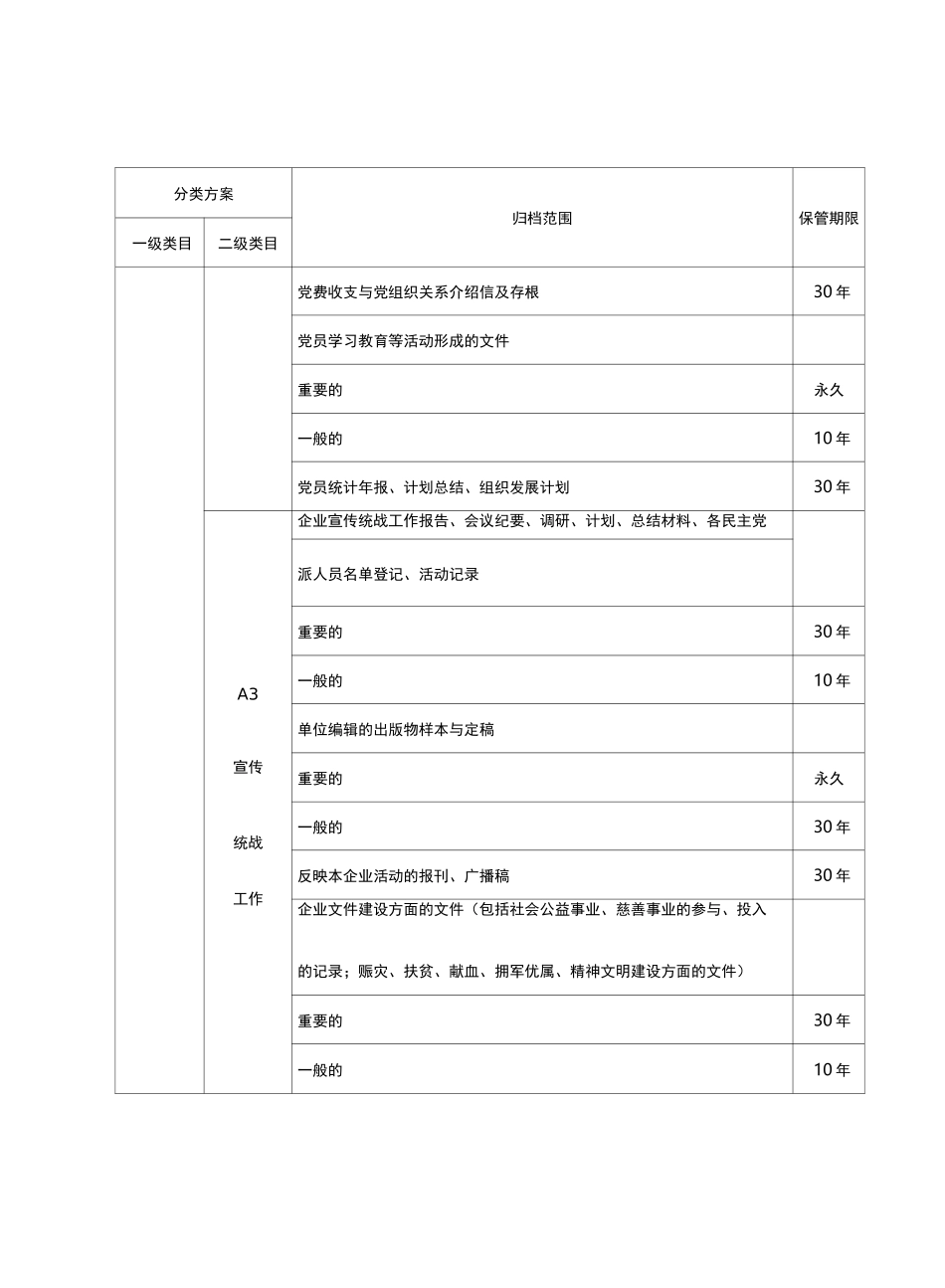 企业单位档案分类方案归档范围保管期限表(详细)_第2页