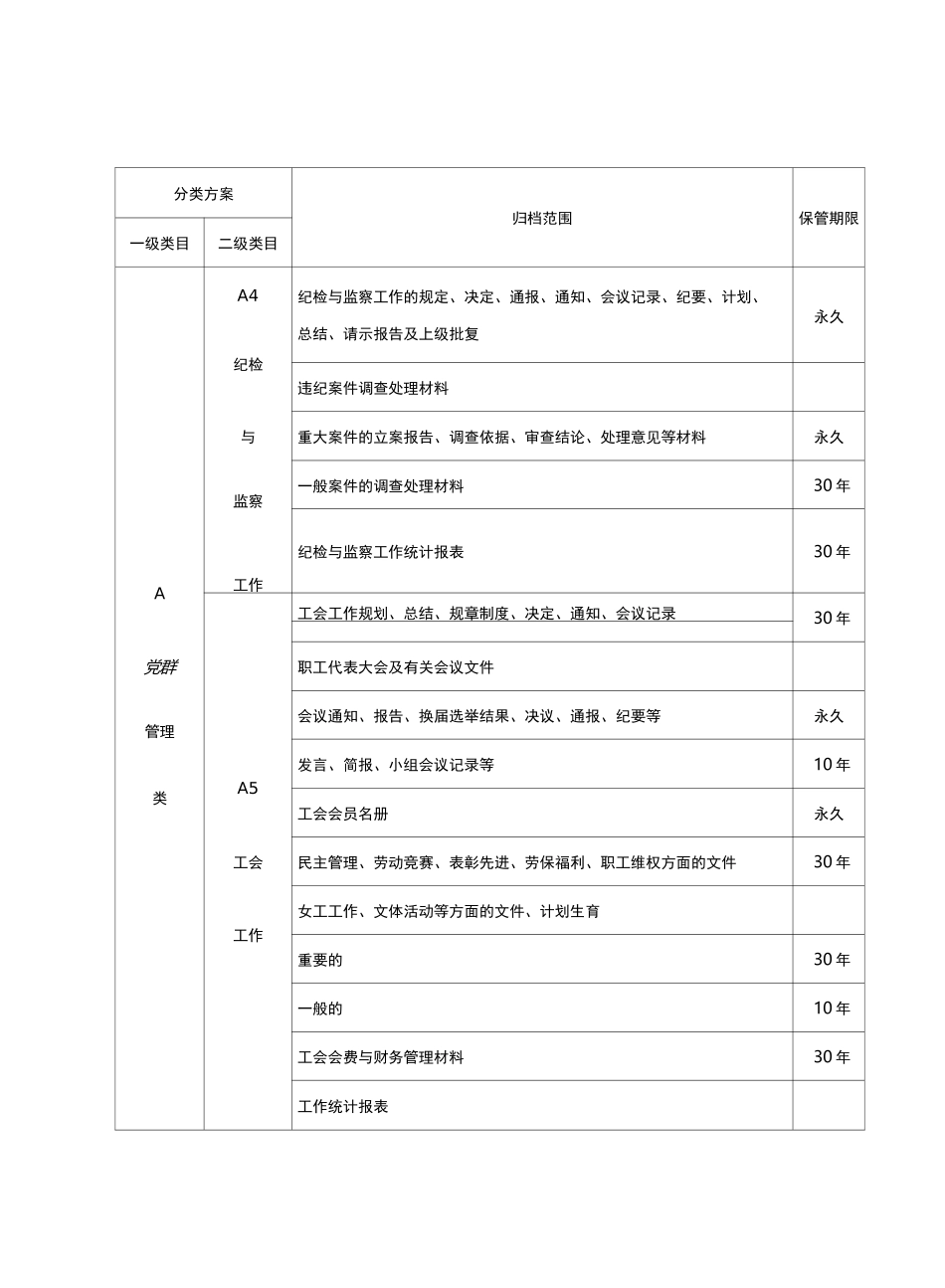企业单位档案分类方案归档范围保管期限表(详细)_第3页