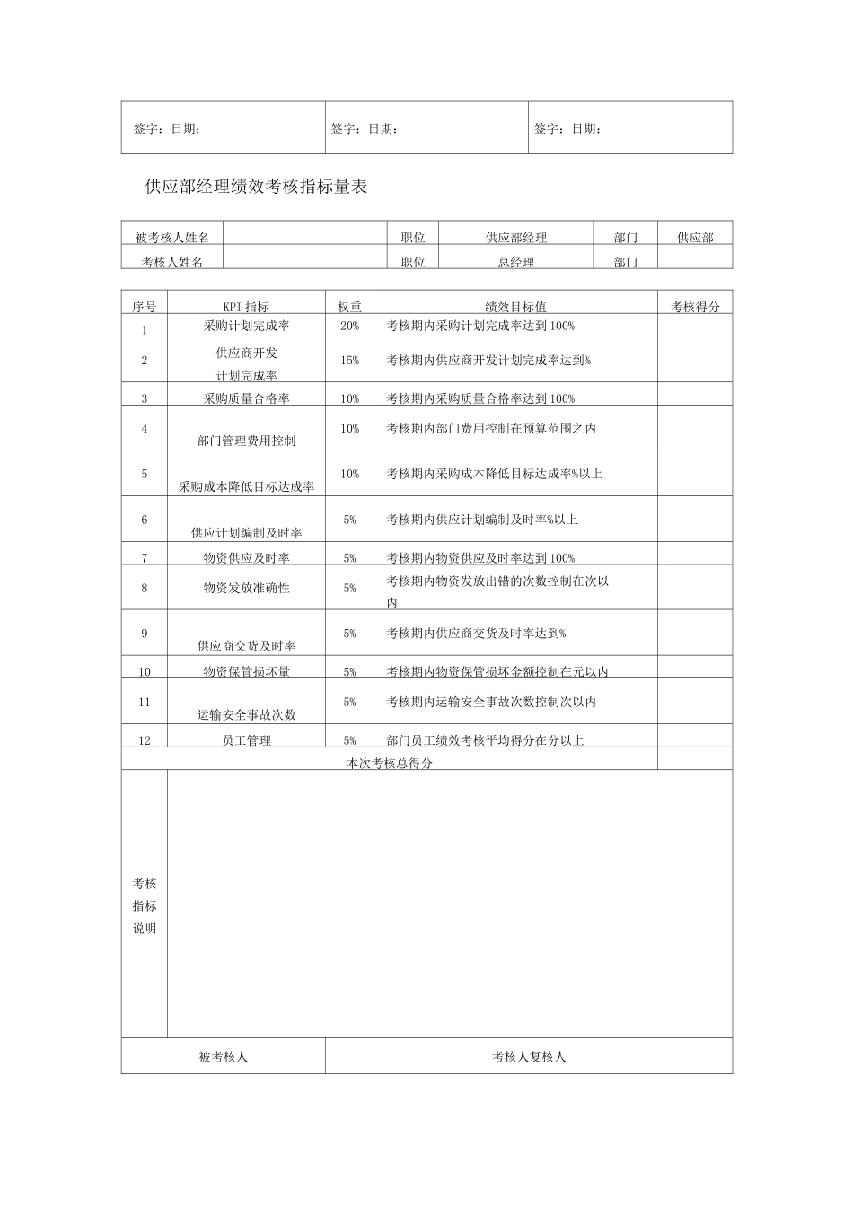 采购部考核指标_第3页