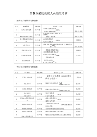 采购部考核指标