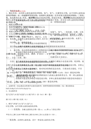 化学物质分类混合物和纯净物