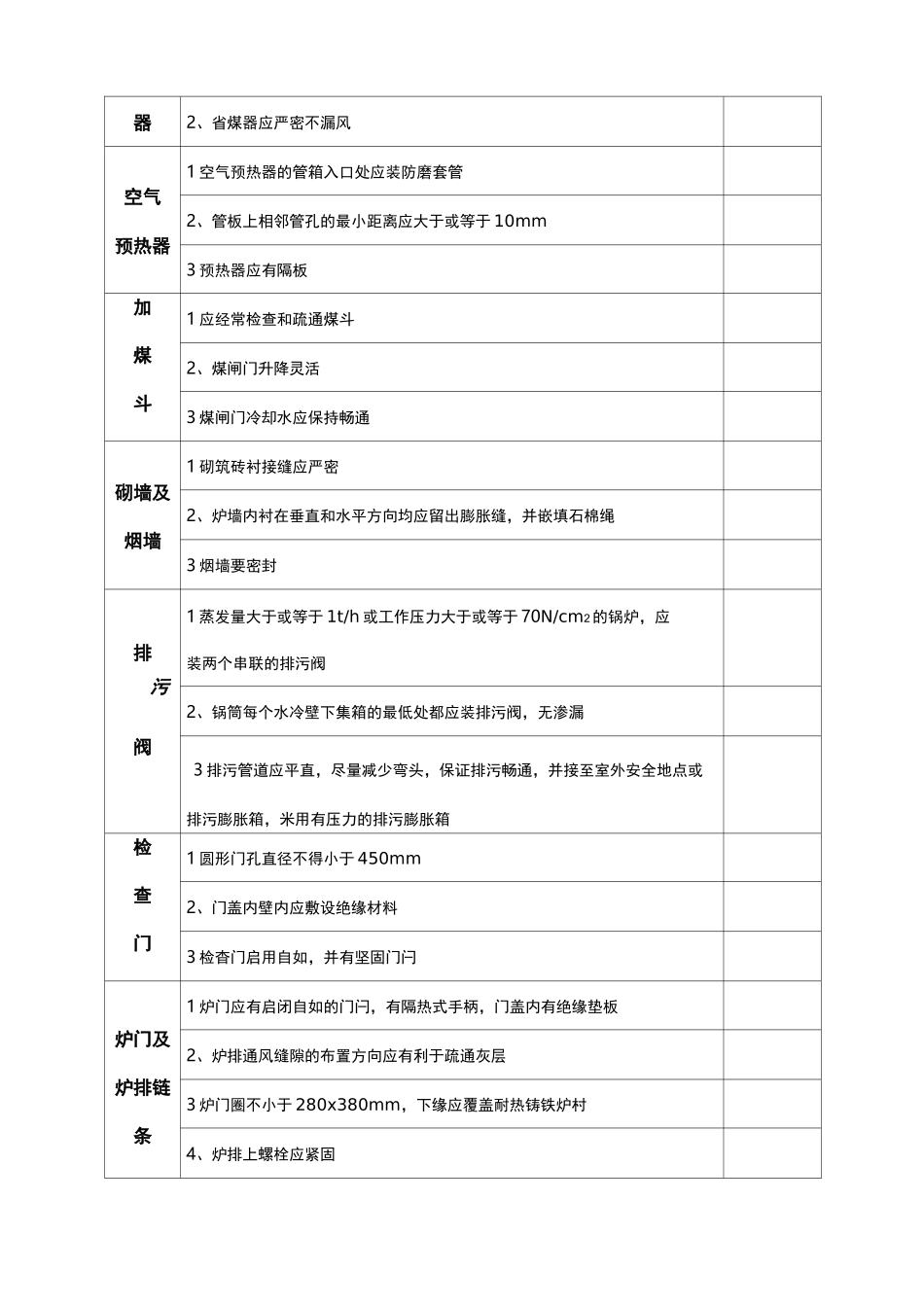 锅炉房安全检查表_第3页
